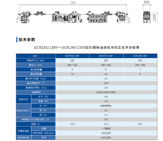DCR199/130Y-DCR255/130Y	型防爆柴油机单轨吊机车